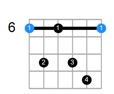 A#7sus4 Chord